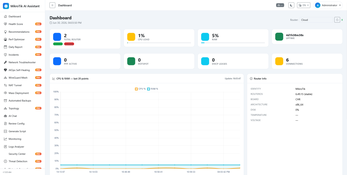 MikroTik AI Assistant