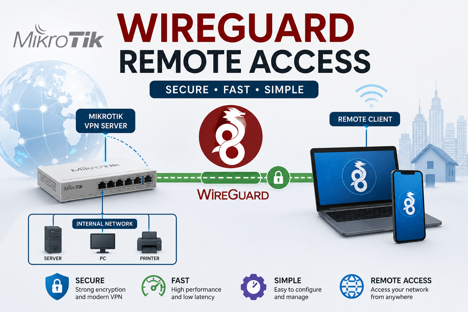 WireGuard Remote Access